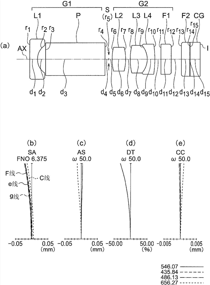 內(nèi)窺鏡物鏡光學(xué)系統(tǒng)的制造方法與工藝