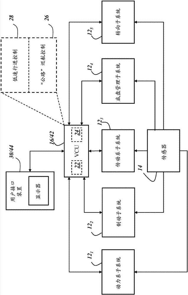 控制車輛制動(dòng)系統(tǒng)的操作的制造方法與工藝