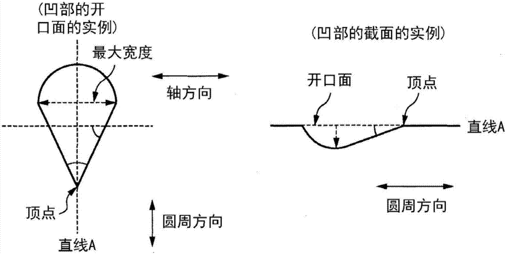 電子照相感光構件、處理盒和電子照相設備的制造方法與工藝