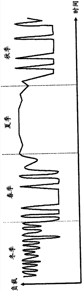 利用備選操作模式的發(fā)電系統(tǒng)的經(jīng)濟(jì)優(yōu)化的制造方法與工藝