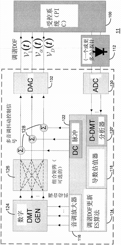 大規(guī)模光子集成電路的多自由度穩(wěn)定性的制造方法與工藝