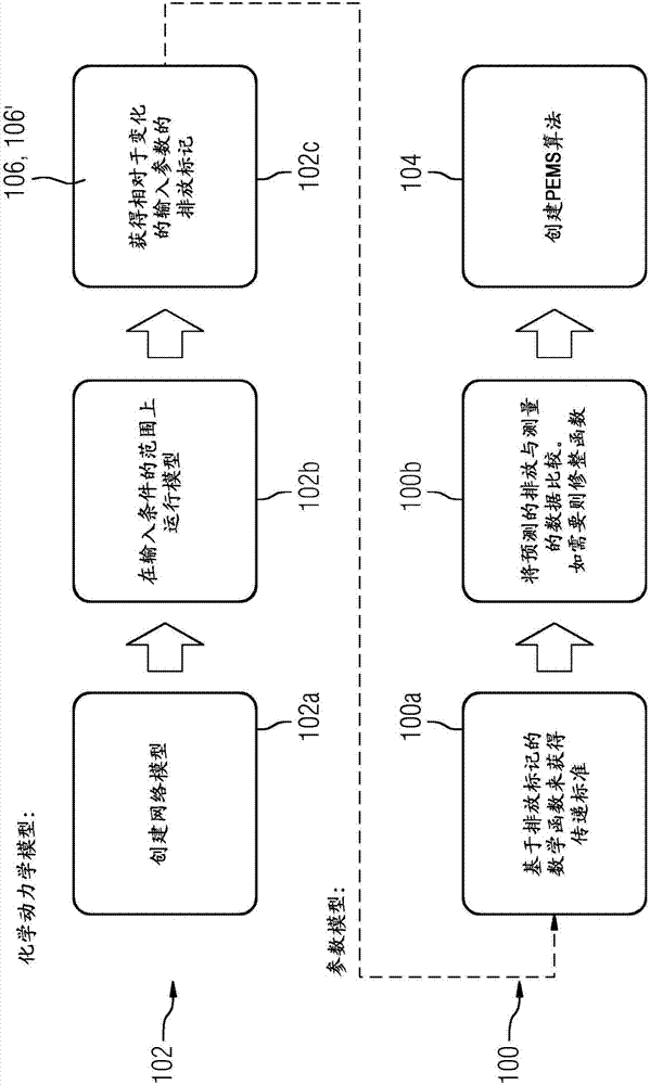 用于确定排放特性的方法与流程