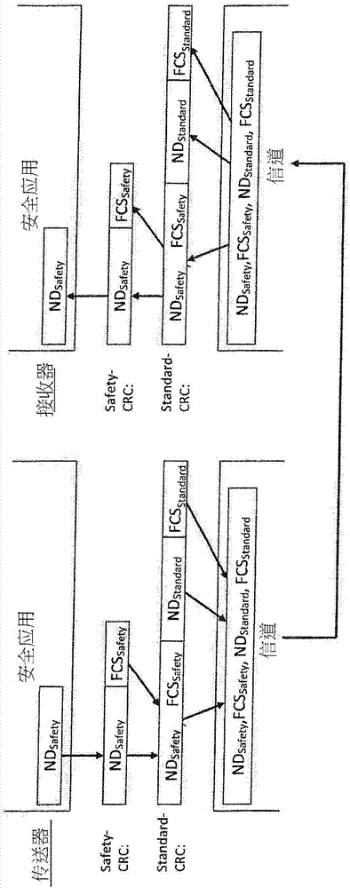 操作安全控制方法及具有該安全控制的自動化網絡與流程