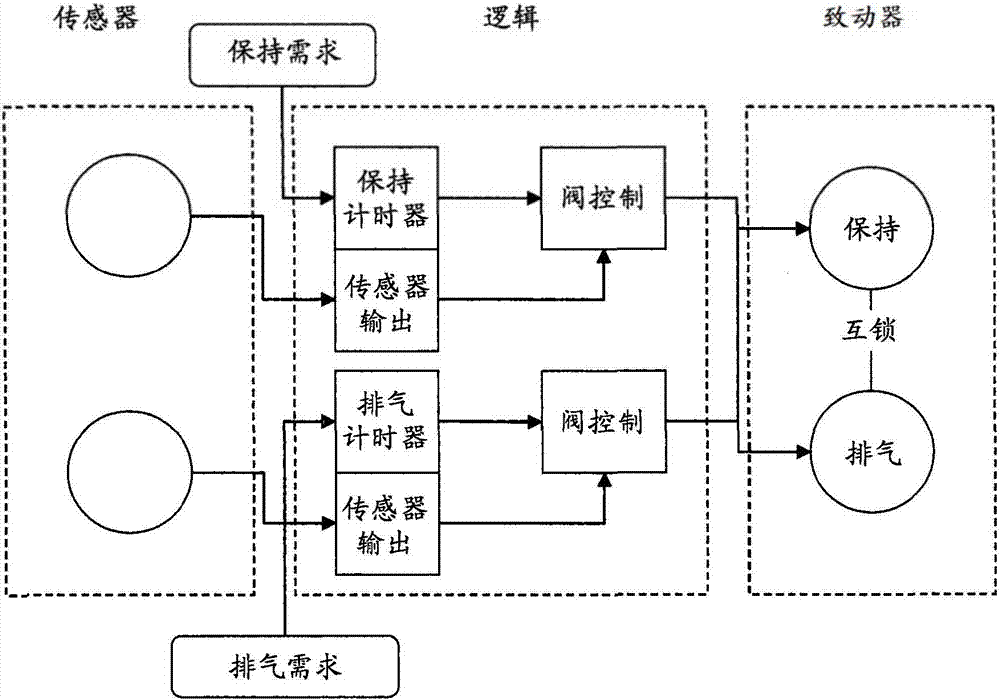 用于铁路制动系统的自测方法与流程