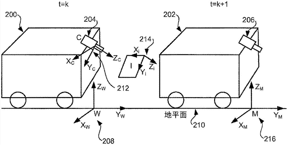 用于估计运动的方法、移动代理以及编码有用于使得处理器执行用于估计运动的方法的计算机程序代码的非暂时性计算机可读介质与流程