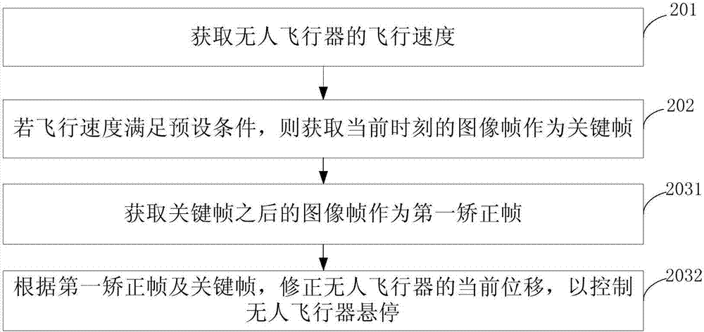 无人飞行器的悬停控制方法、控制系统和无人飞行器与流程