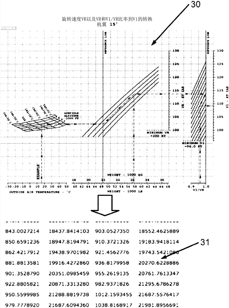 用于计算飞机性能的系统和用于执行该计算的方法与流程