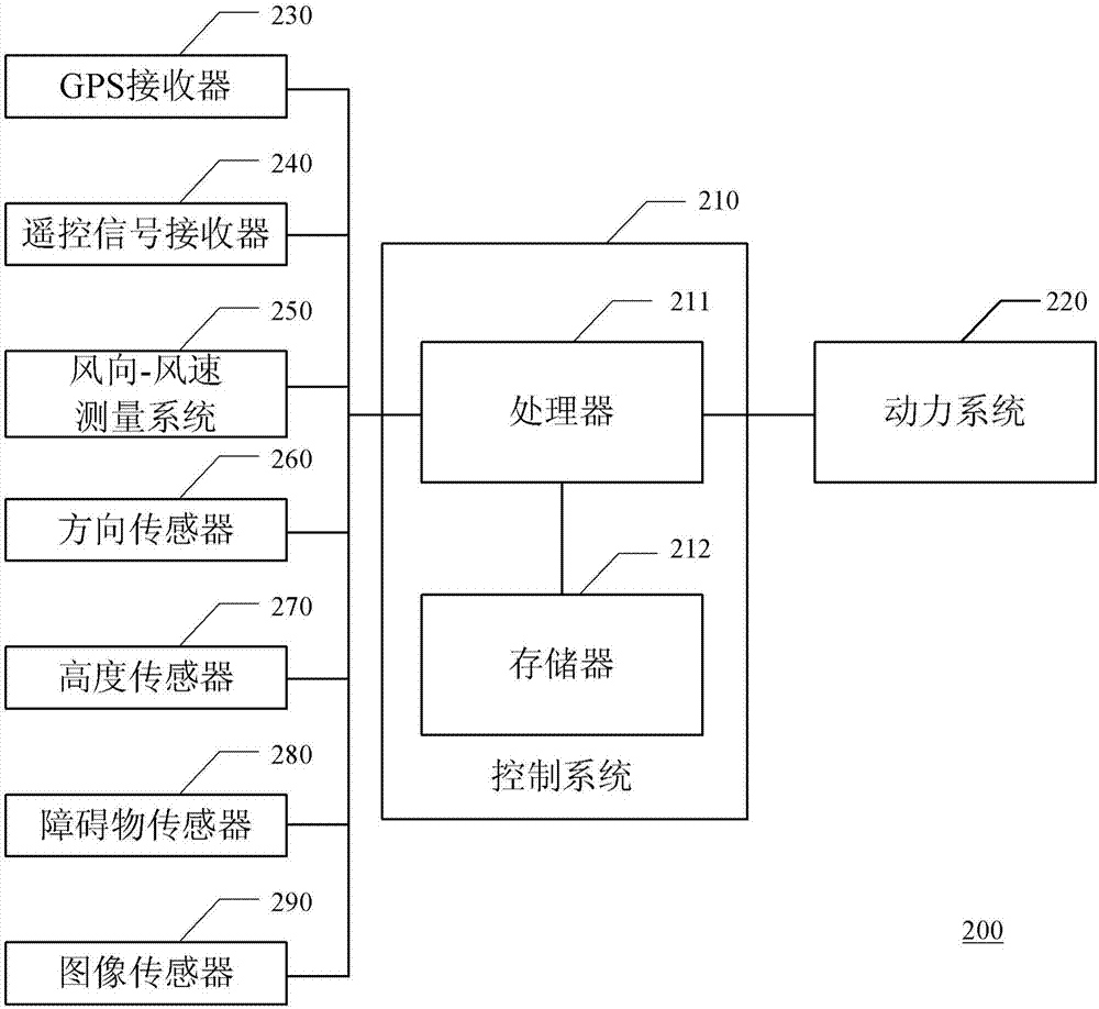 可移动装置的控制方法、控制系统、和可移动装置与流程