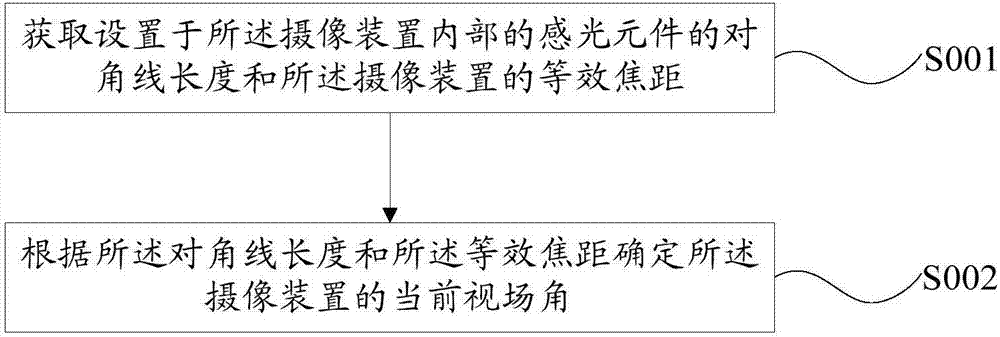 云臺控制方法、裝置、存儲介質以及無人機與流程