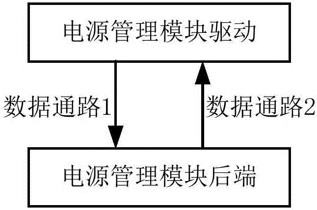 電源管理方法、裝置、電子設(shè)備和計(jì)算機(jī)程序產(chǎn)品與流程