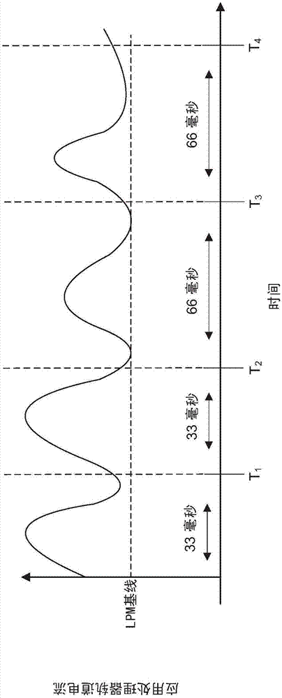 用于基于協(xié)處理器操作提供動(dòng)態(tài)服務(wù)質(zhì)量水平的系統(tǒng)和方法與流程