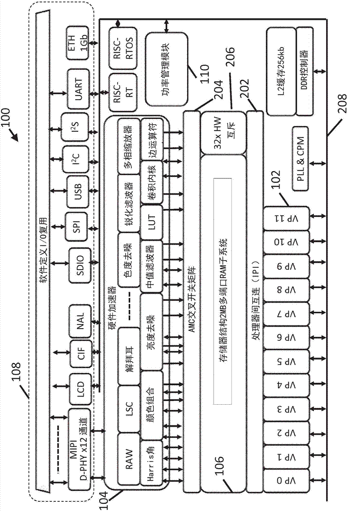 低功率計(jì)算成像的制造方法與工藝