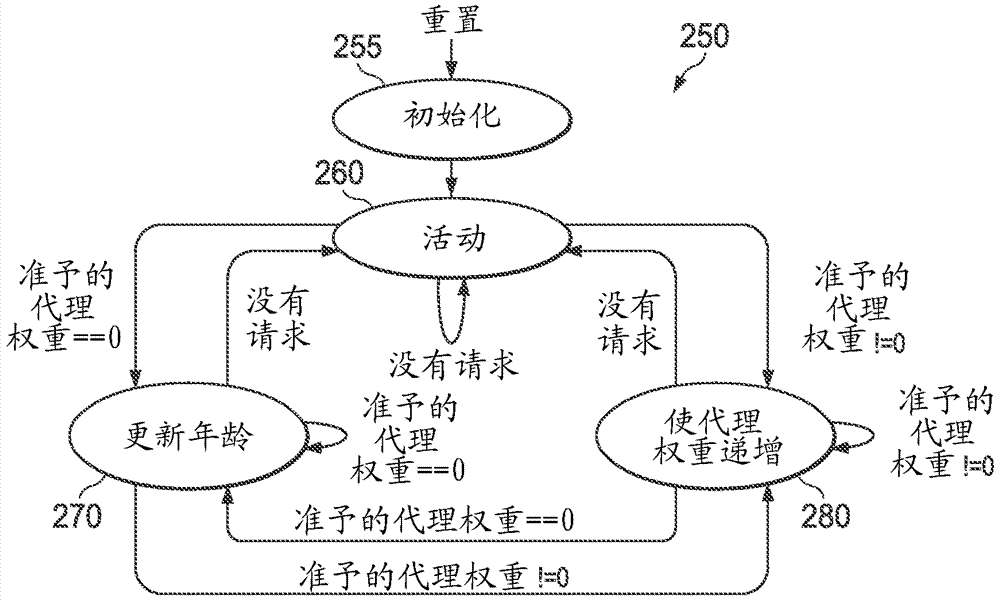 非核結(jié)構(gòu)中的功率管理的制造方法與工藝