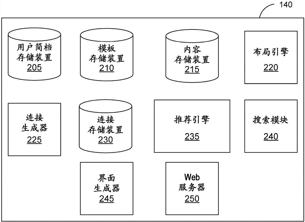 通過(guò)傾斜姿勢(shì)導(dǎo)航數(shù)字內(nèi)容的制造方法與工藝