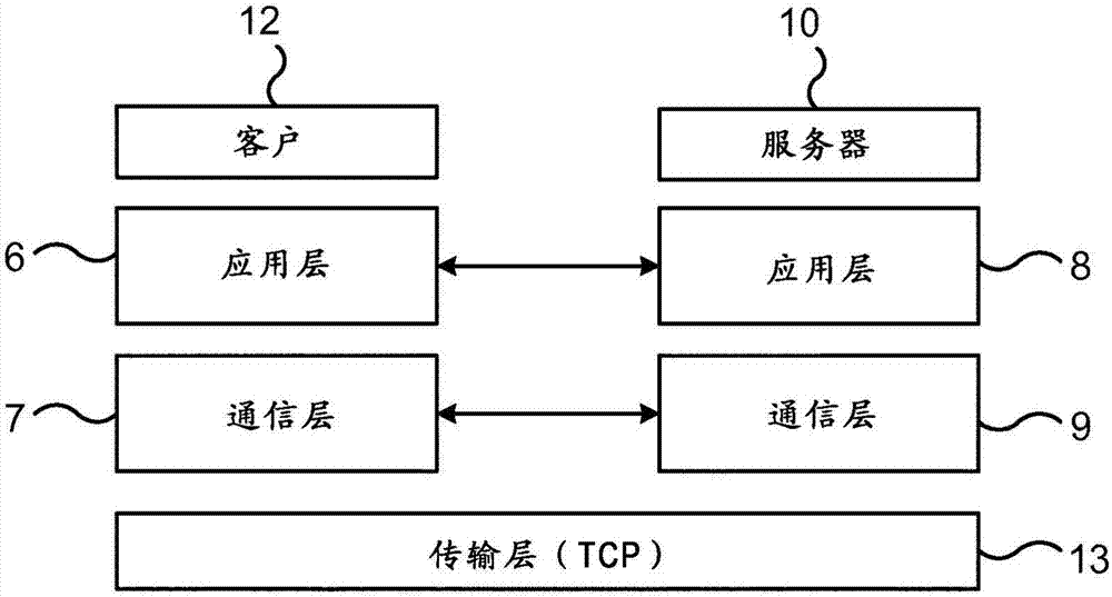 控制工業(yè)設(shè)施中的現(xiàn)實(shí)世界對(duì)象的制造方法與工藝