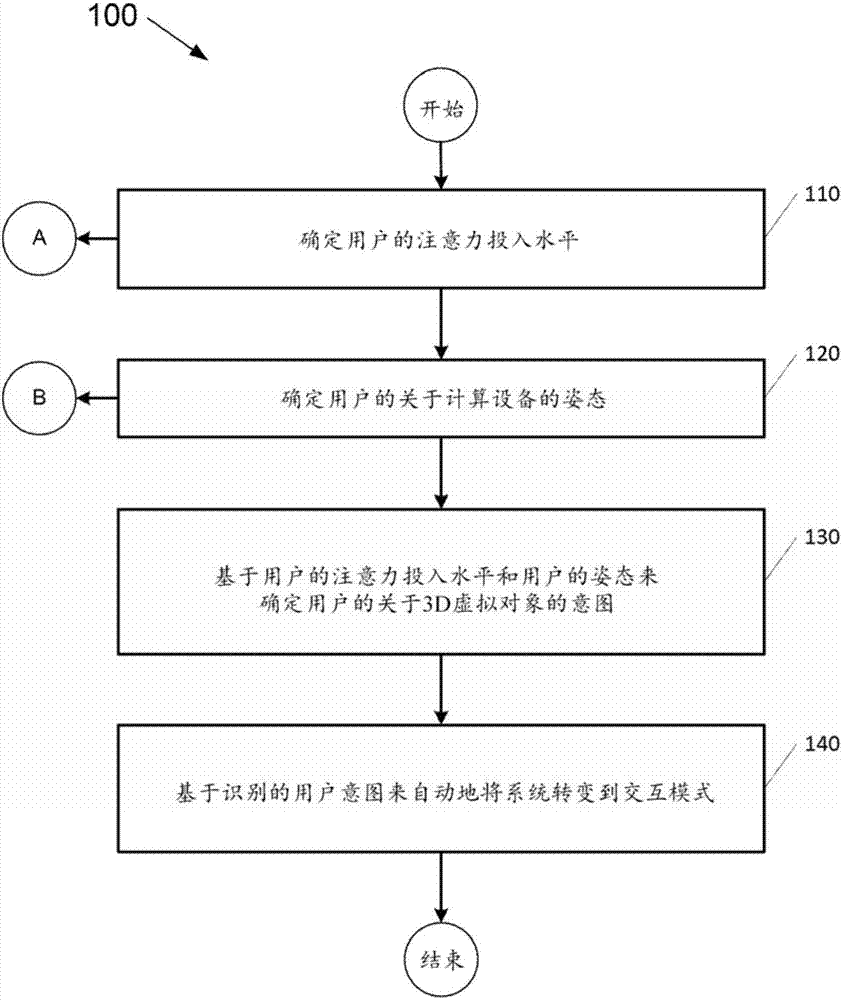 3D可視化圖的制造方法與工藝