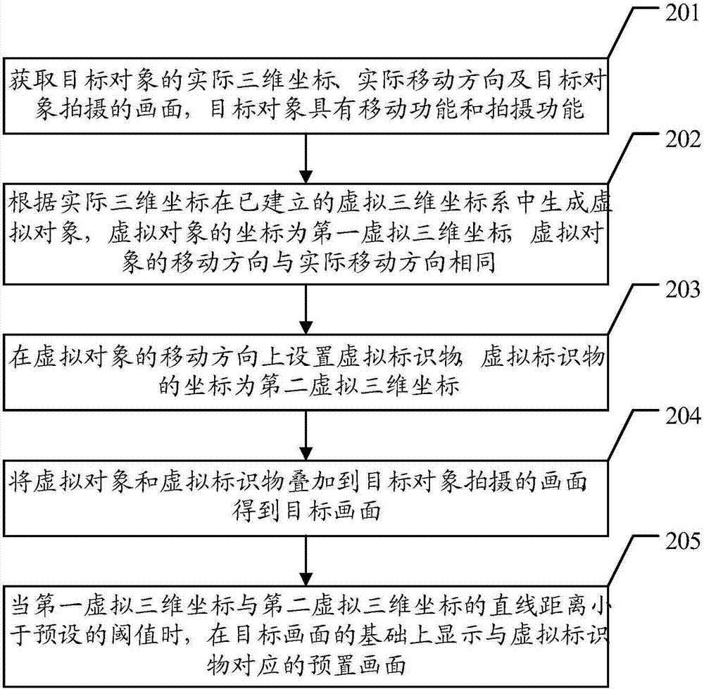 一種畫(huà)面顯示的方法及移動(dòng)終端與流程