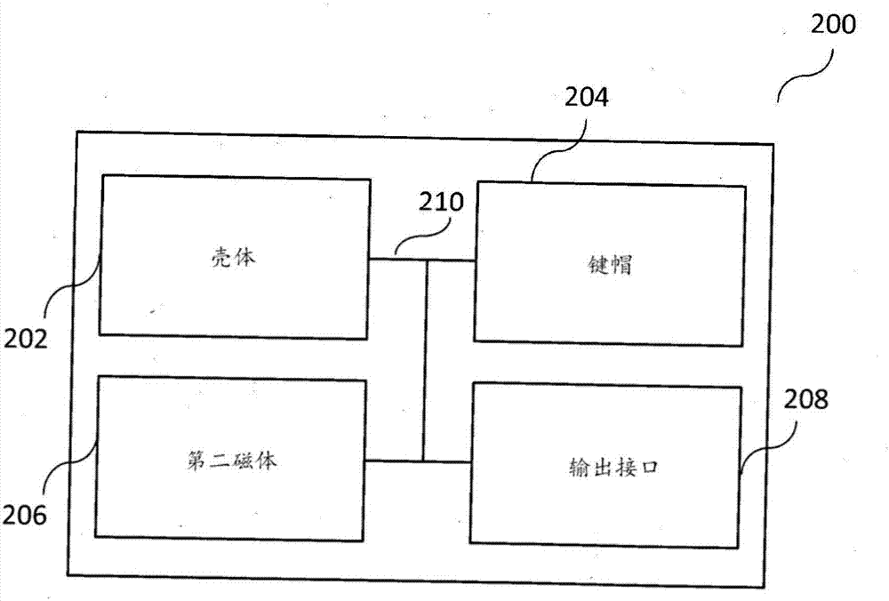 輸入設(shè)備的制造方法與工藝