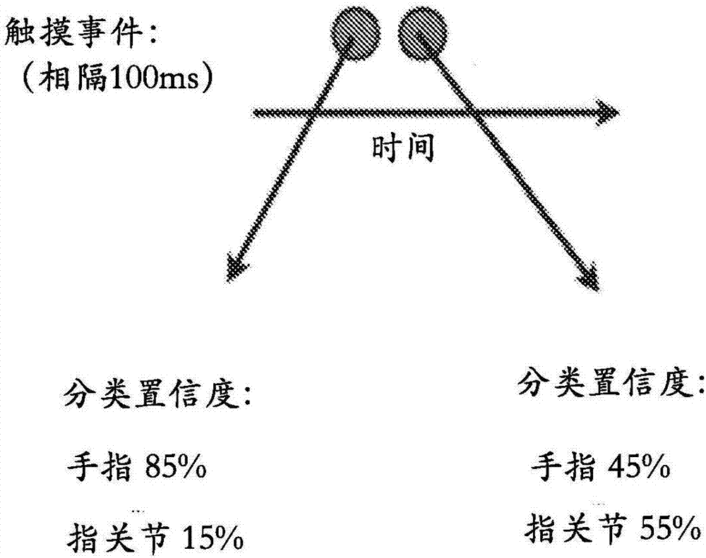 通過使用時空觸摸圖案來提高觸摸屏事件分析的準確性的方法與流程