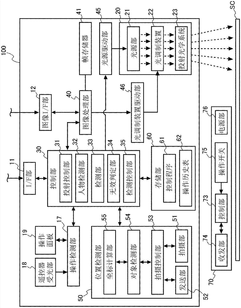 顯示裝置和顯示裝置的控制方法與流程