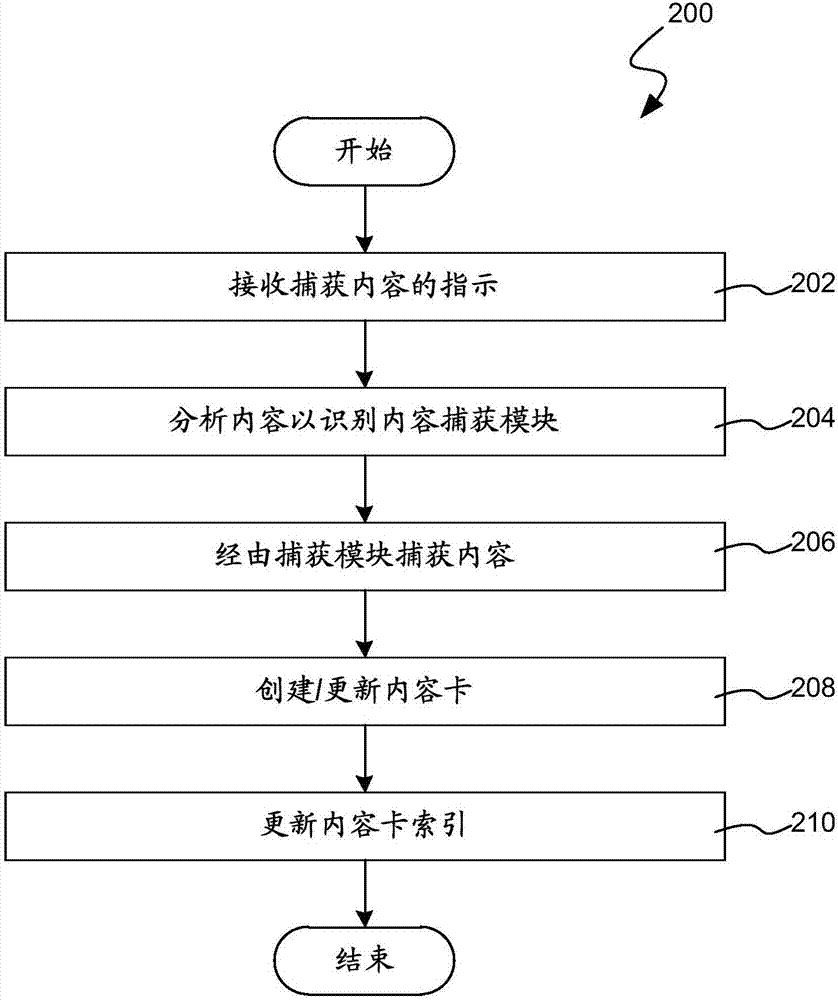 用于在當(dāng)前應(yīng)用中插入內(nèi)容的個(gè)性化上下文菜單的制造方法與工藝