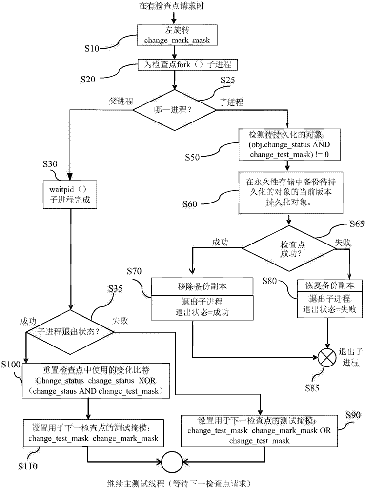 用于在第一存儲(chǔ)器中跟蹤對(duì)象的方法和裝置與流程