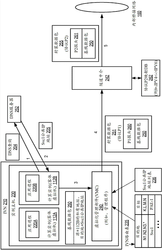 用于隔離虛擬網(wǎng)絡(luò)的私有別名端點(diǎn)的制造方法與工藝