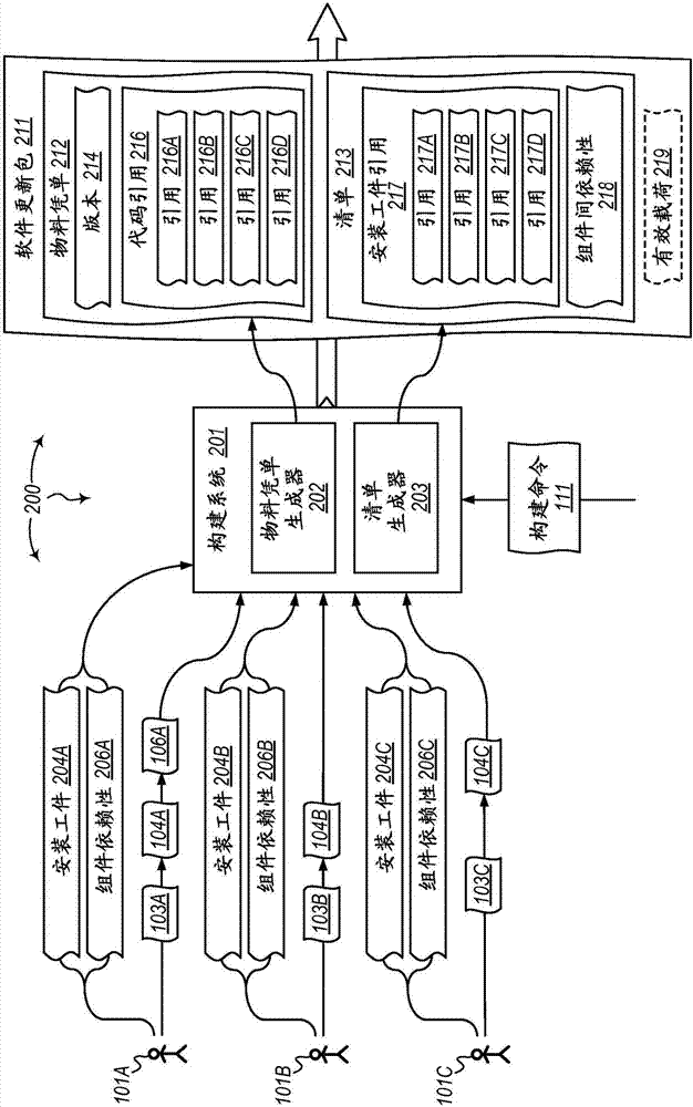 為軟件系統(tǒng)準(zhǔn)備安裝和更新的制造方法與工藝