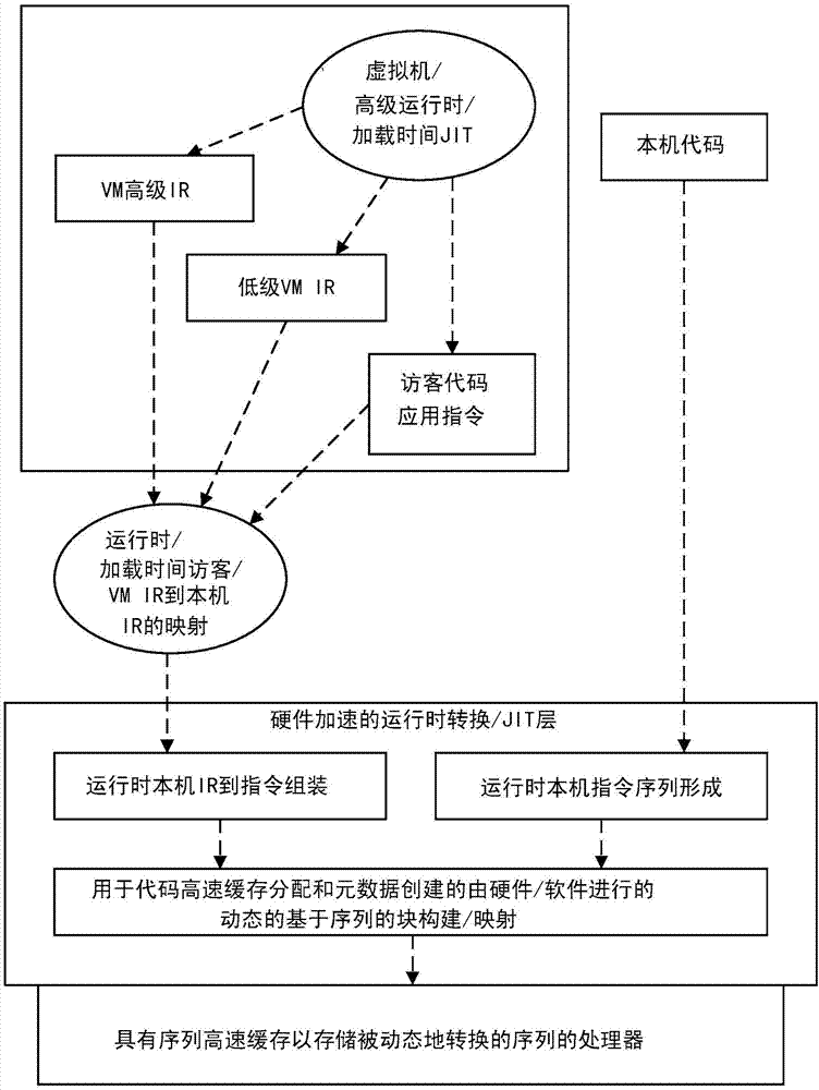 執(zhí)行及時(shí)優(yōu)化器用于執(zhí)行來(lái)自訪客鏡像的代碼的系統(tǒng)轉(zhuǎn)換器的制造方法與工藝