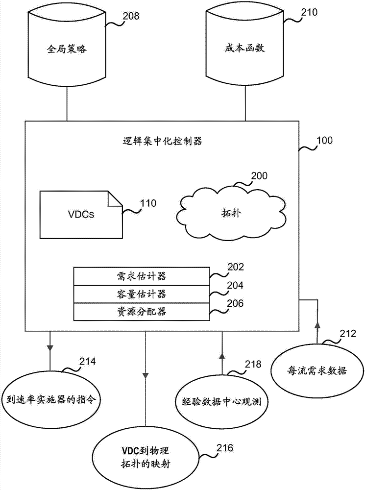 用于虛擬數(shù)據(jù)中心的資源控制的制造方法與工藝