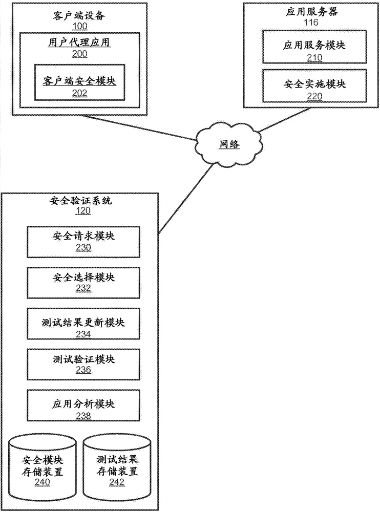 分析客戶端應(yīng)用行為以檢測異常并且阻止訪問的制造方法與工藝