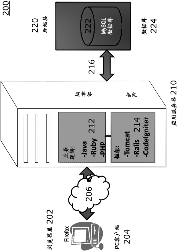 單層或N層應(yīng)用的自動化根本原因分析的制造方法與工藝