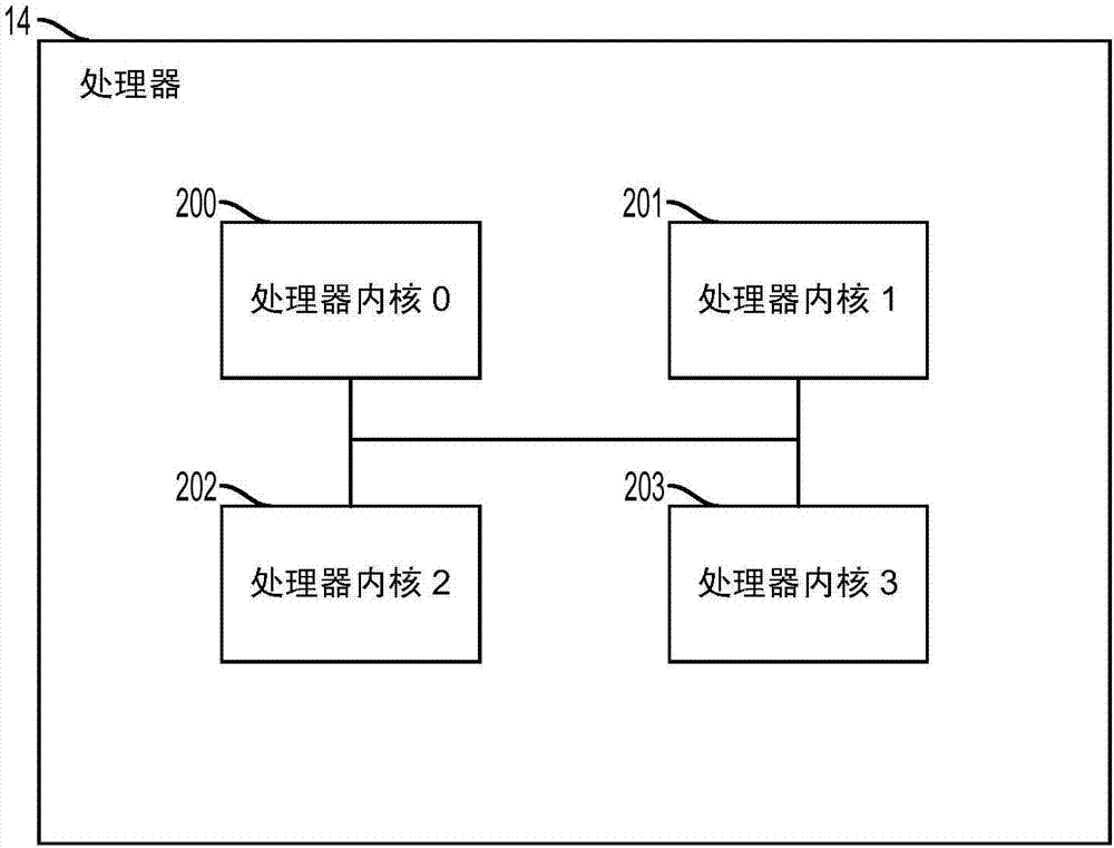 用于請(qǐng)求分頁(yè)的高效解壓縮局部性系統(tǒng)的制造方法與工藝