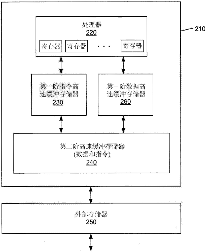 用于檢測在第一階指令高速緩沖存儲(chǔ)器中的惡意代碼的集成電路和方法與流程