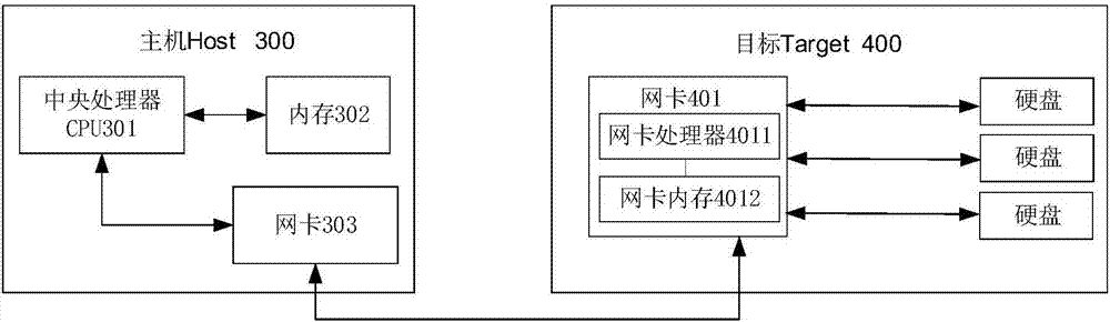 NVMe over Fabric架构中数据读写命令的控制方法、设备和系统与流程