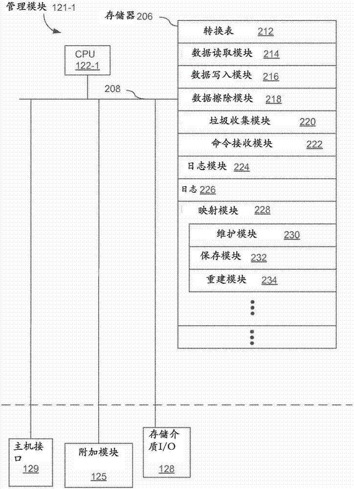 跨电源周期来跟踪对写入命令和解除映射命令的混合的制造方法与工艺