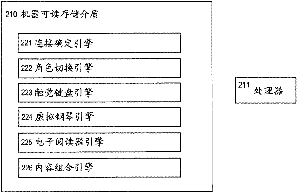 多设备协作的制造方法与工艺