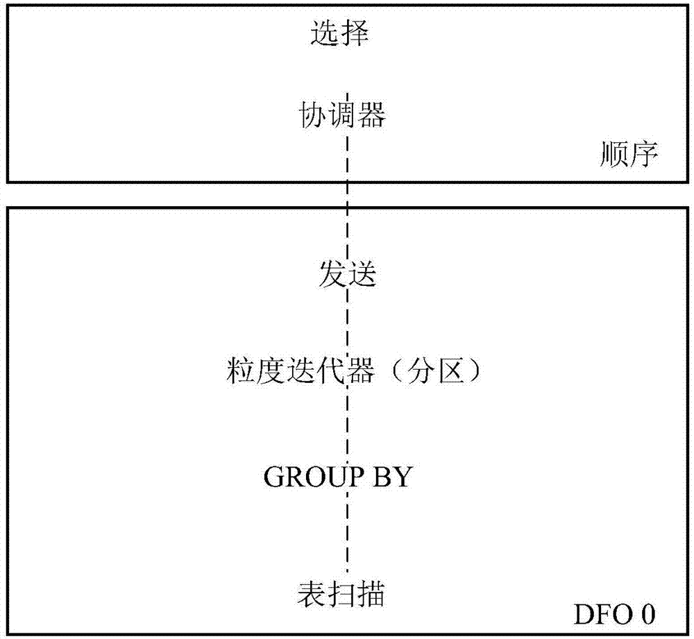 用于使用集群缓存进行数据库查询的并行优化的系统和方法与流程