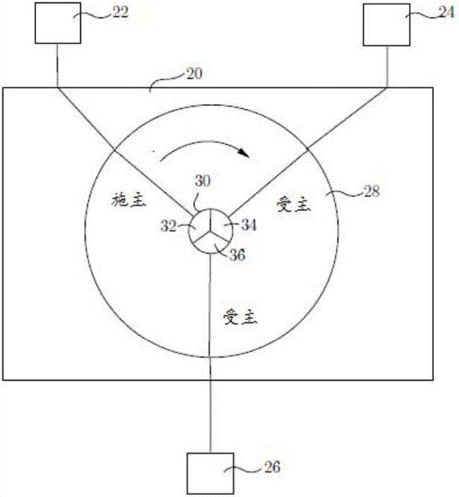 超级集线器系统及其方法与流程