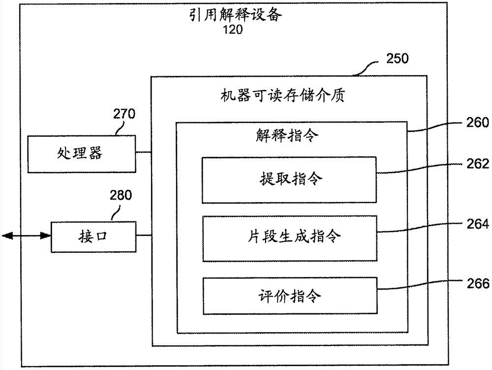 引用解釋的制造方法與工藝