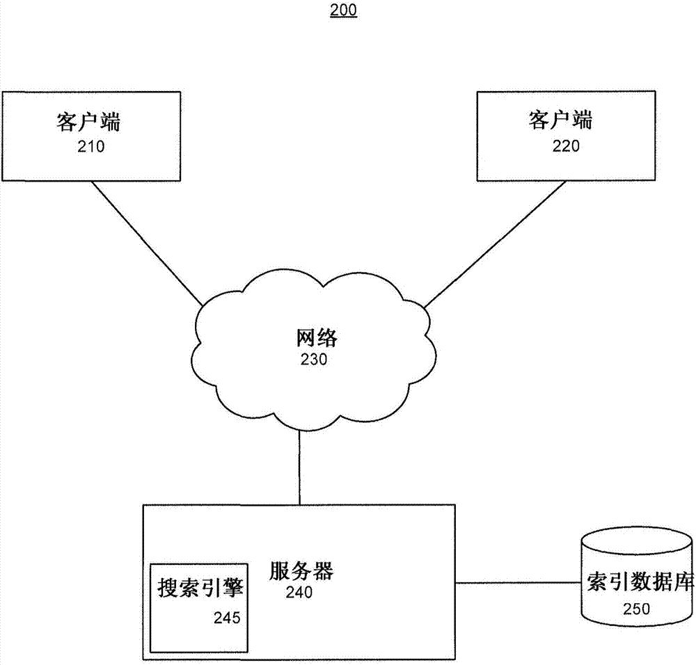 用于显示内容的系统、方法和计算机可读介质与流程