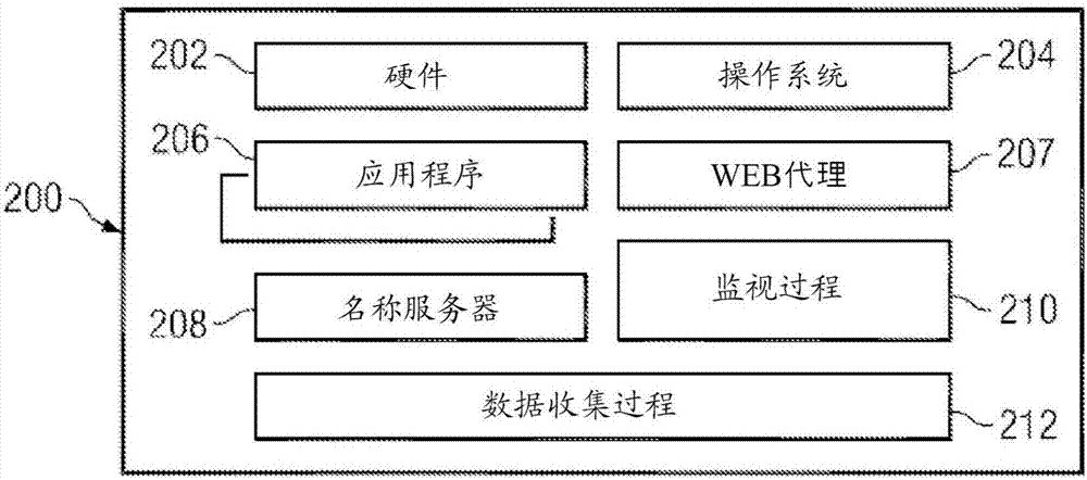 HTTPS请求充实的制造方法与工艺