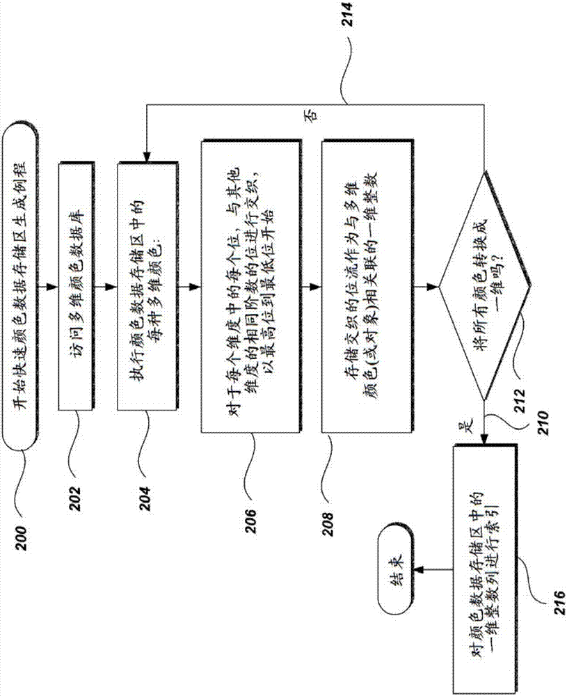 快速颜色搜索的制造方法与工艺