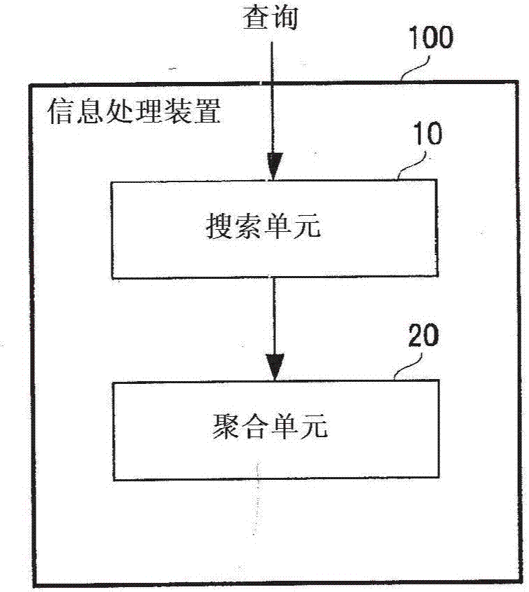 信息处理装置、信息处理方法和计算机可读存储介质与流程