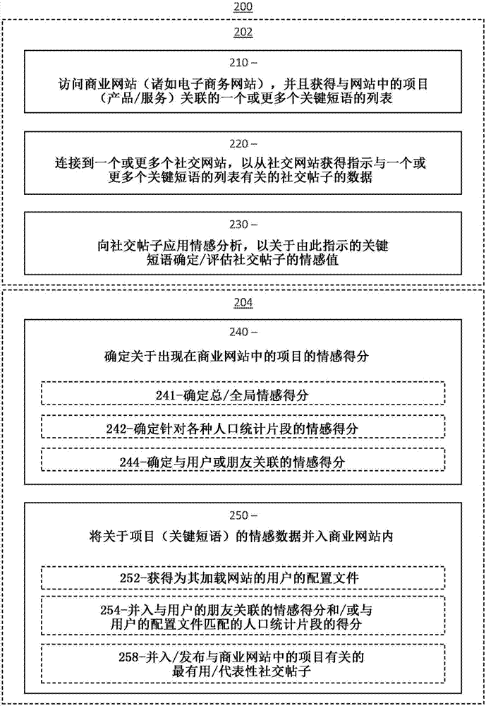 情感评价系统和方法与流程