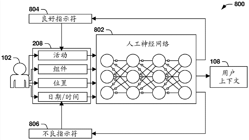 計(jì)算環(huán)境的裝置特定用戶上下文適配的制造方法