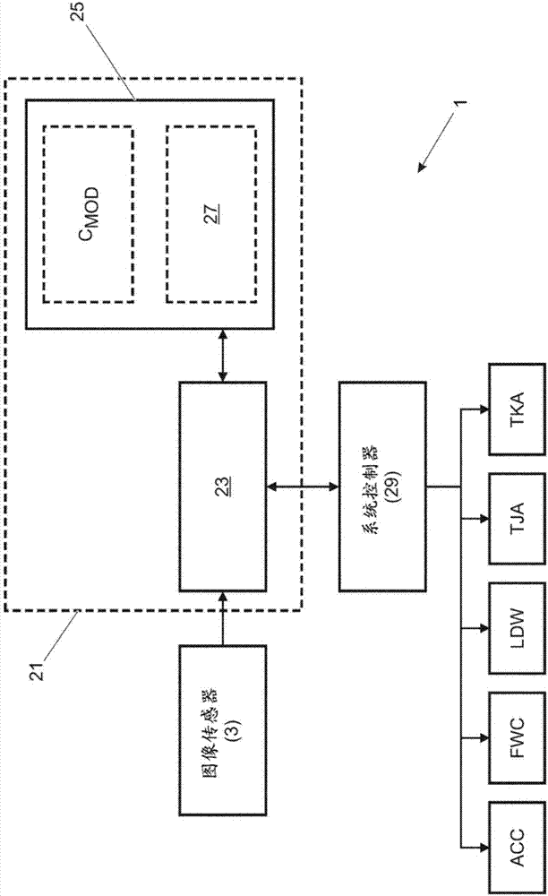 動(dòng)態(tài)控制裝置及相關(guān)方法與流程