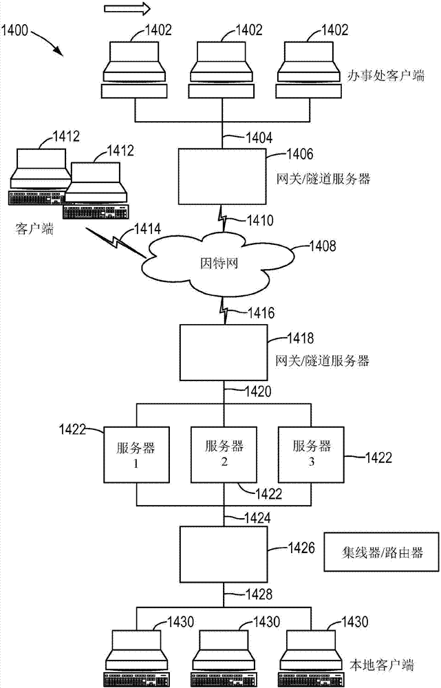 用于在基因材料樣本中檢測微小變異體的方法和系統(tǒng)與流程