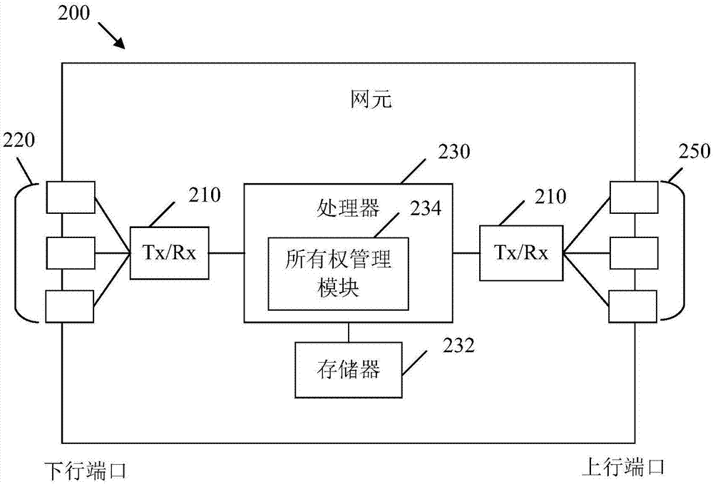 流媒體中內(nèi)容成分的所有權(quán)標(biāo)識(shí)、信令和處理的制造方法與工藝