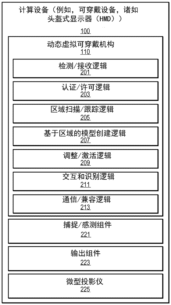 虛擬可穿戴物的制造方法與工藝